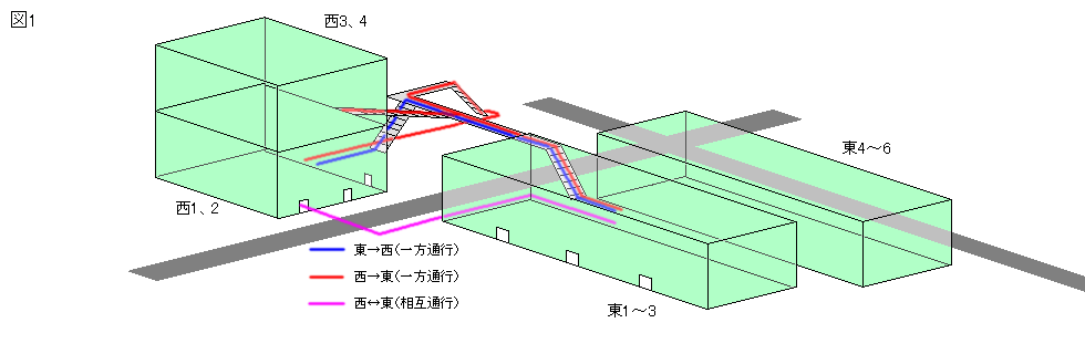 �����̃��[�g