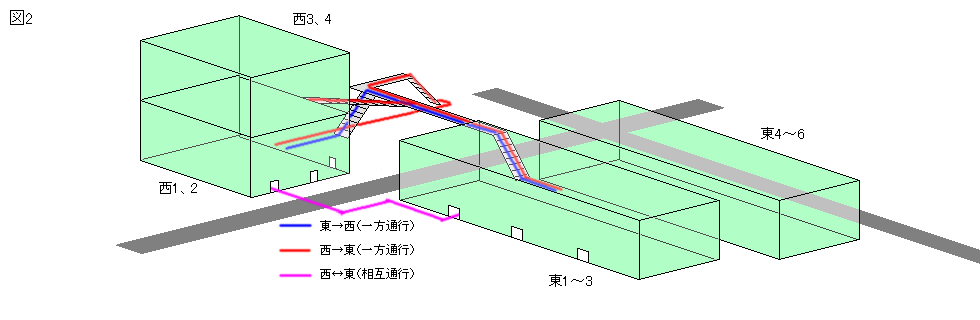 �V���[�g�J�b�g����㏉���̃��[�g