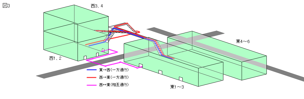 �V���[�g�J�b�g��������̃��[�g